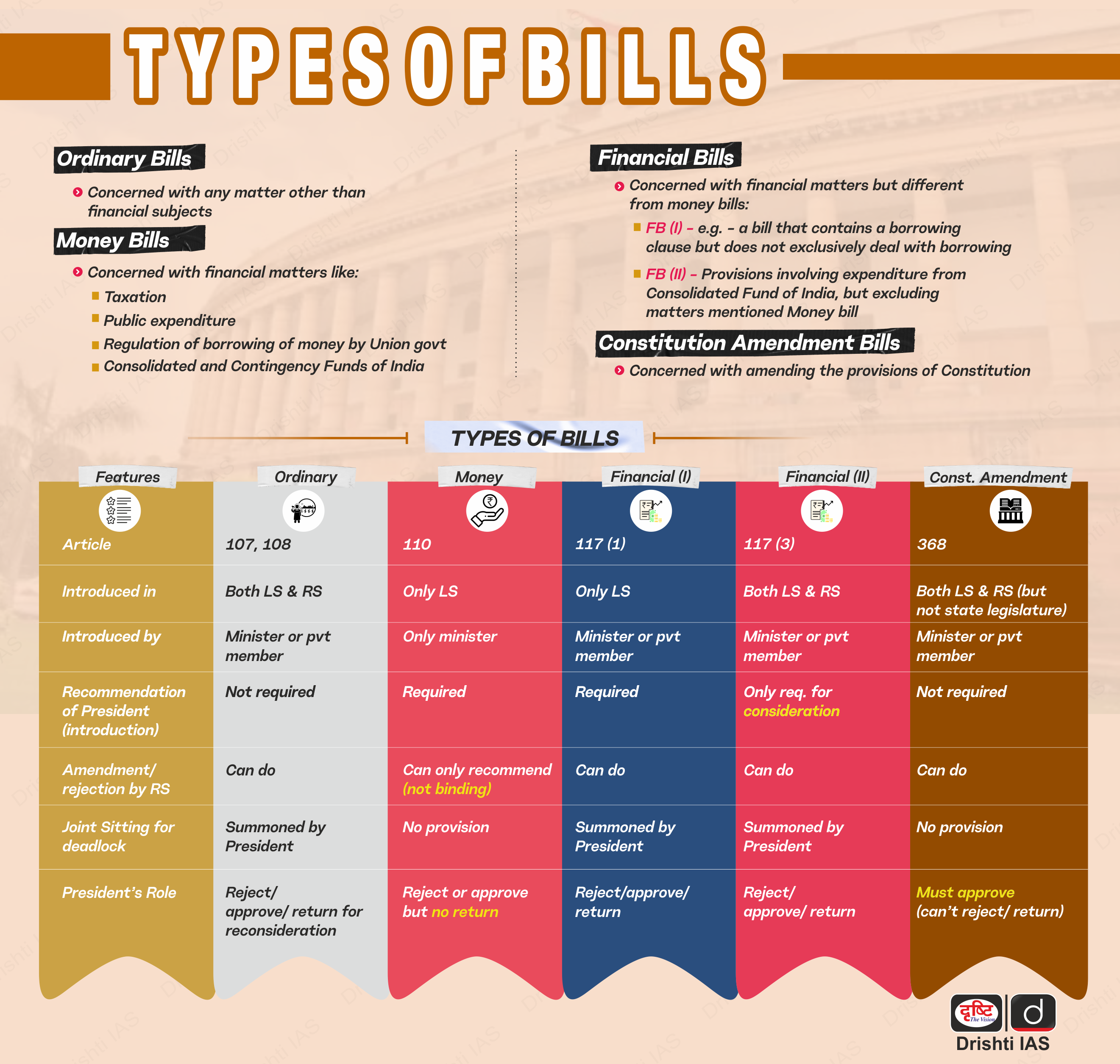 Types Of Monthly Bills